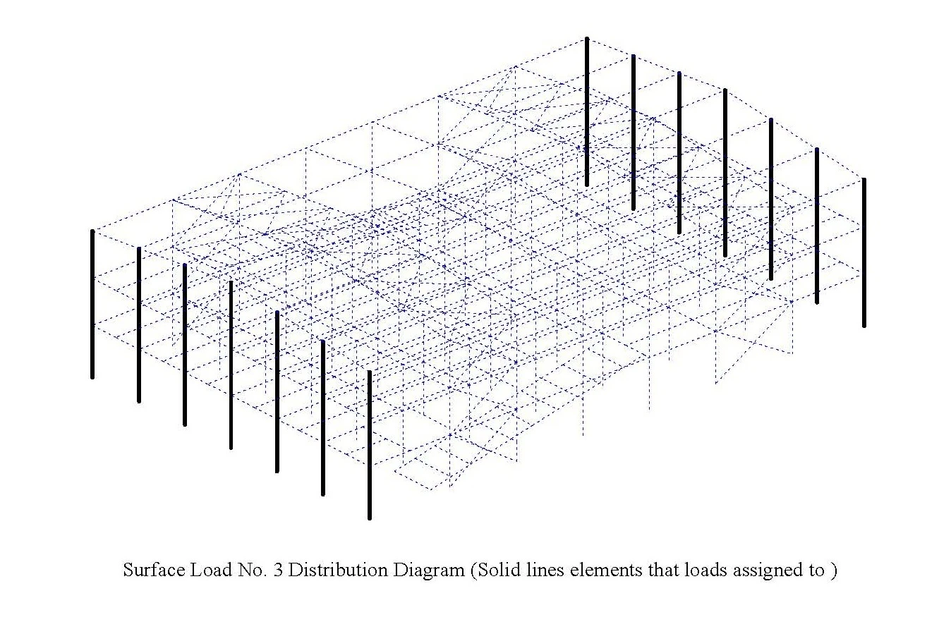 Structure calculation7 Structure calculation7